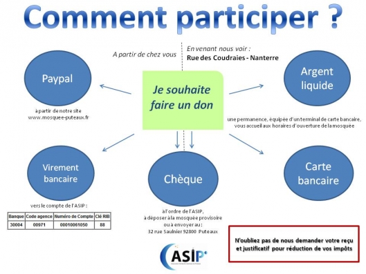 Vous souhaitez participer au projet de la mosquée du plus grand quartier d'affaire d'Europe. A vous de choisir comment :