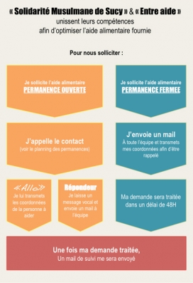 Vous êtes de Sucy en Brie et alentours et vous connaissez des personnes en situation de précarité n'ayant plus aucun recours ? Appelez nous !