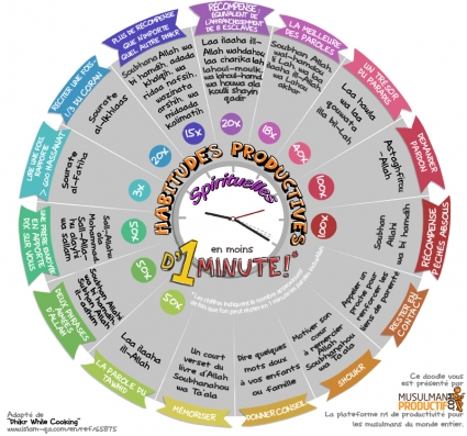 La productivité spirituelle en 1 minute !
