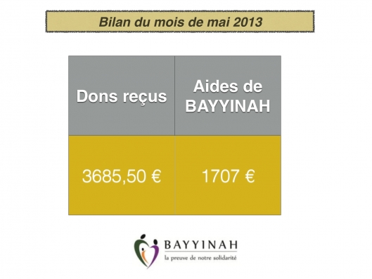 Beaucoup de dons ce mois ci Mashaallah !